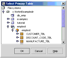 The screen capture shows an expansion of the tables in the schema.
