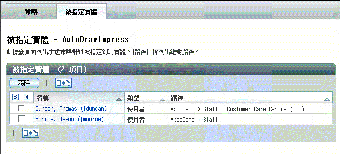 [被指定實體] 標籤頁面