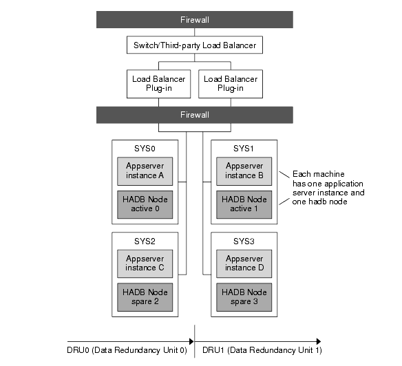 Reference co-located topology
