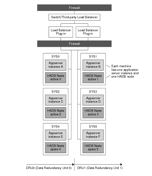 Variation to reference co-located topology