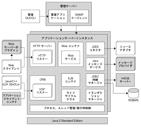 ץꥱ󥵡С󥹥󥹤ο