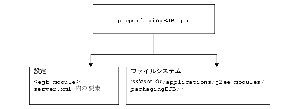 οޤϡ⥸塼μ¹ԻĶ򼨤Ƥޤ