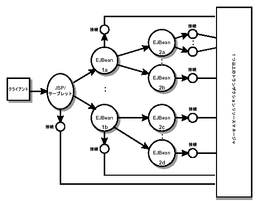 οޤϡȥ󥶥ݡͥȤ򼨤ƤӽФĥ꡼ɽƤޤ 