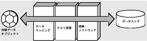 οޤϡɤ߹ޤ³ǡŬѤŪʻ³򼨤Ƥޤ