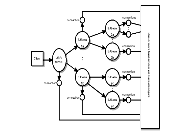 Figure depicts a call tree showing all the components of a transaction. 