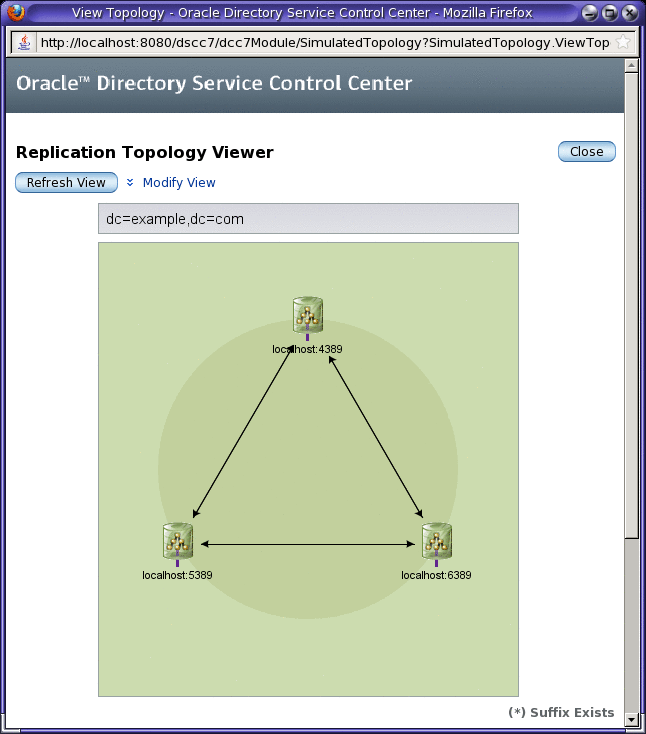 Illustration of the Directory Service Control Center replication topology
viewer.