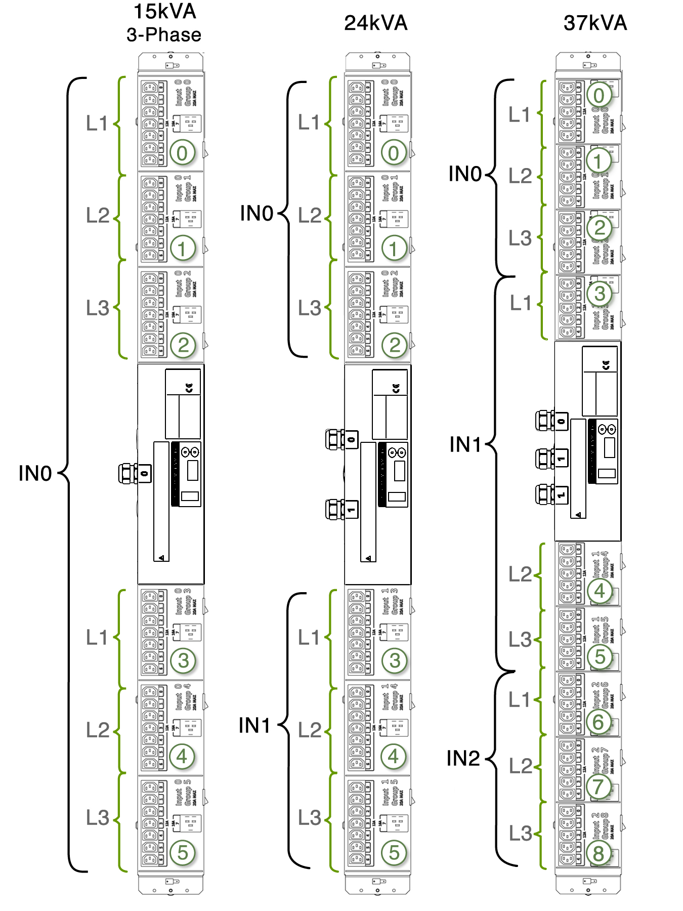 image:Figure showing the relationship between the metering unit inputs                             and the 3-phase PDU outlet groups.