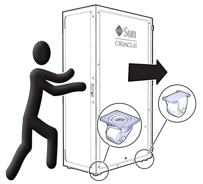 image:Figure showing how to push the rack from behind.