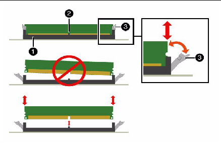 Figure showing DIMM alignment