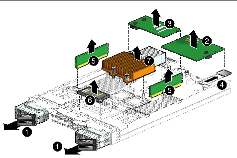 Figure showing removal of replaceable components from motherboard