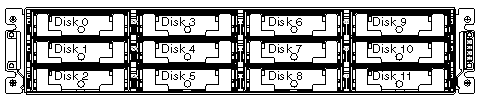 Figure showing the front panel of a RAID array.