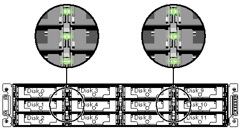 Figure shows the Read/Write LEDs and status of all connected drives (all good drives flash).