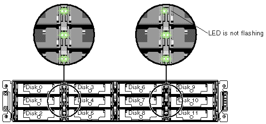 Figure shows the Read/Write LED status of all connected drives except the selected drive (all are flashing except selected one).