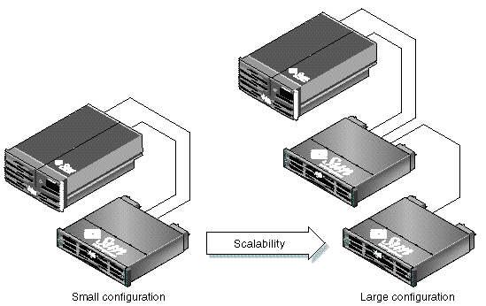 Figure showing optimized architecture for mail servers.