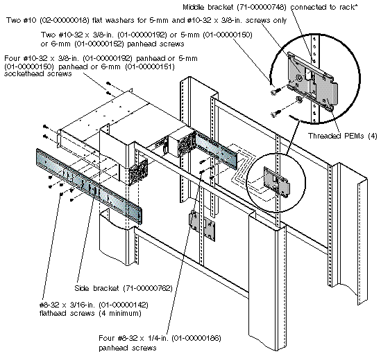 Figure showing a cabinet rackmount using middle brackets. 