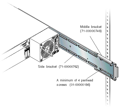 Illustration showing the middle bracket attached to the side bracket with panhead screws.