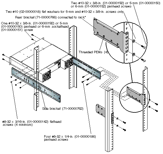 Figure showing a cabinet rackmount using rear brackets. 