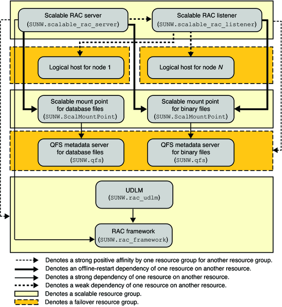 image:Diagram showing configuration of Oracle 9i with a file system