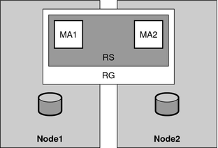 image:Illustration: The preceding context describes the graphic.