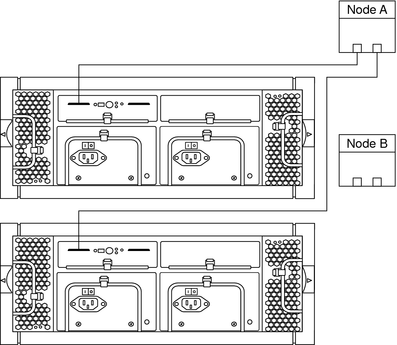 image:Illustration: The preceding context describes the graphic.