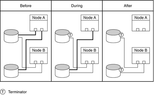 image:Illustration: The following context describes the graphic.