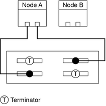 image:Illustration: Empty ports are terminated to prevent device ID numbers from changing when the storage array is powered on.