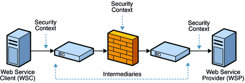 Chapter 11 Securing Web Services Using The Security Token Service WS Chapter 11 Securing Web Services Using The Security Token Service WS