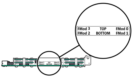 image:Image of FMod labels.