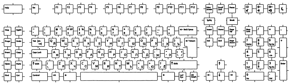 Chapter 5 Overview Of Utf 8 Locale Support International Language Environments Guide