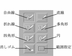 「描画ツール」を表示しています。このツールの機能と操作方法については、次の表で説明しています。