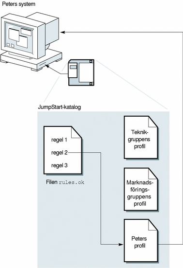 Graphic