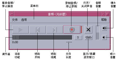 Graphic