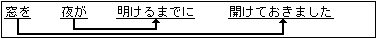 窓を夜が明けるまでに開けておきました。