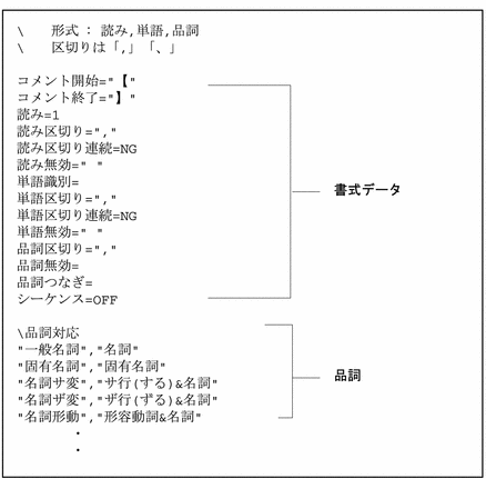 書式ファイル 日本語入力方式の概要と移行
