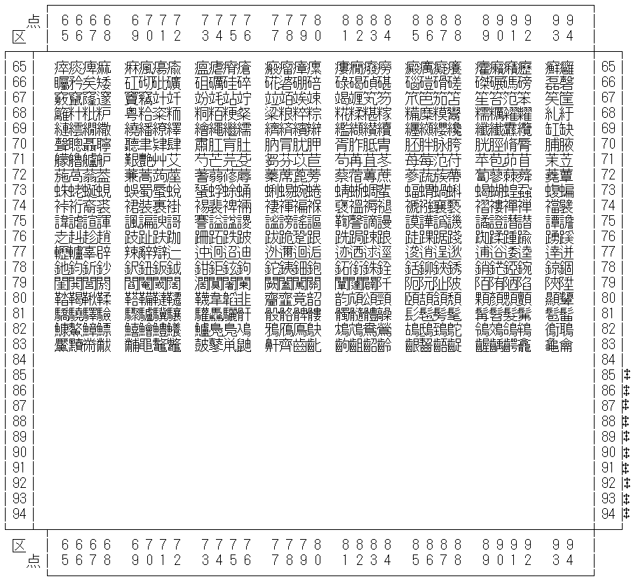 日本語 EUC コードセット 1 一覧を表示しています。85 区から 94 区まではユーザー定義文字です。