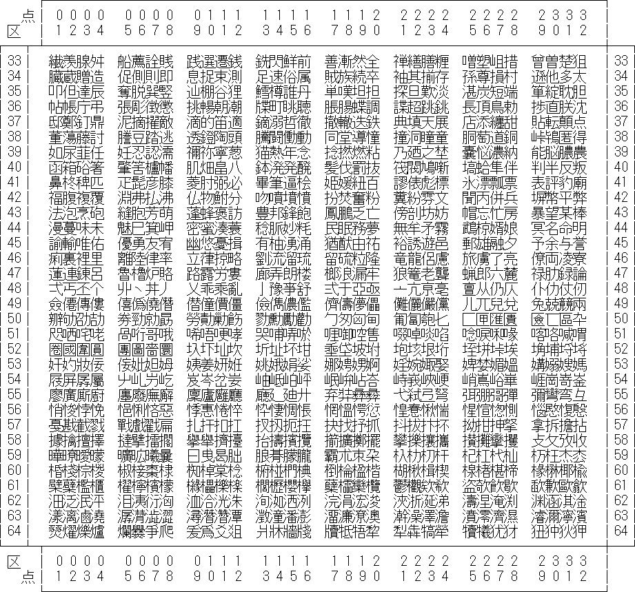 日本語 EUC コードセット 1 一覧を表示しています。