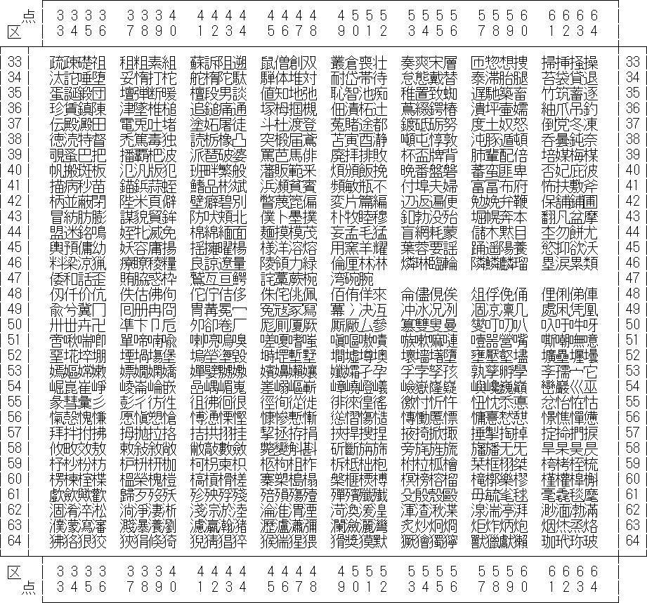 日本語 EUC コードセット 1 一覧を表示しています。
