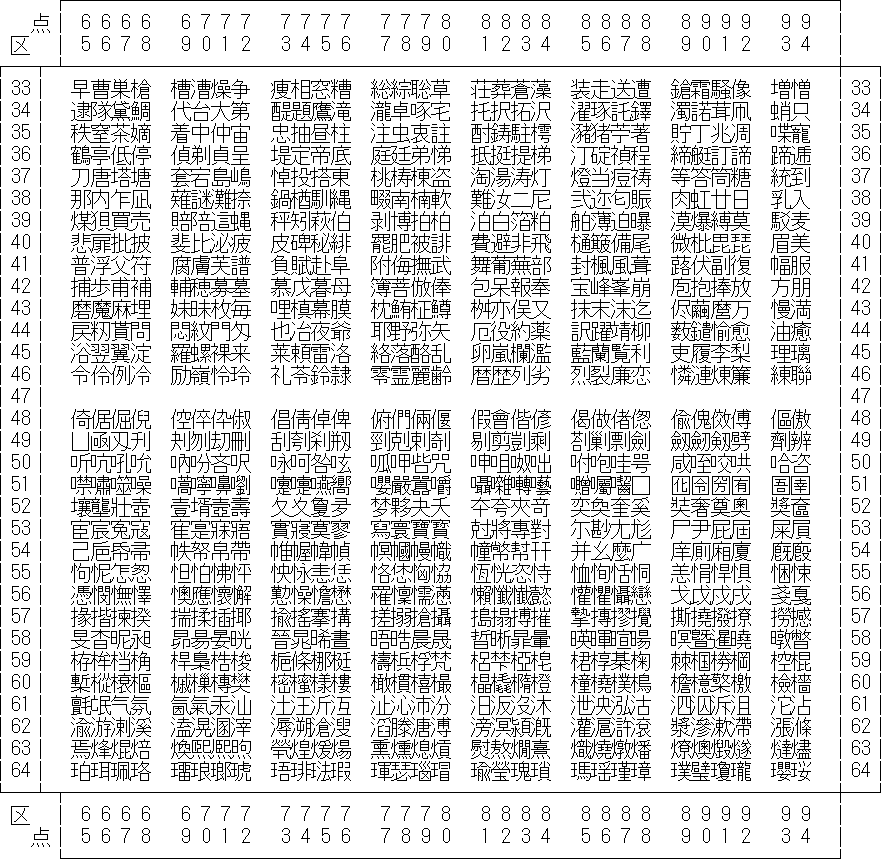 日本語 EUC コードセット 1 一覧を表示しています。