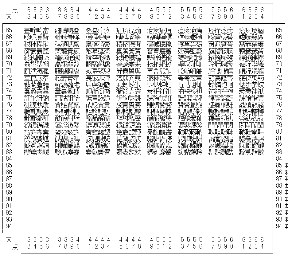 日本語 EUC コードセット 1 一覧を表示しています。85 区から 94 区まではユーザー定義文字です。