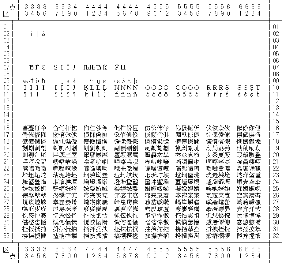 第 2 章 日本語 Euc コードセット 3 一覧 日本語入力用図形文字コード表