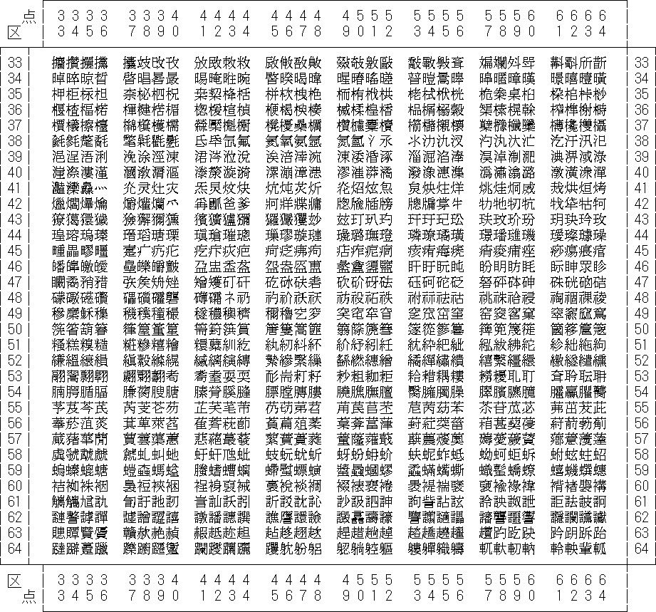 日本語 EUC コードセット 3 一覧を表示しています。