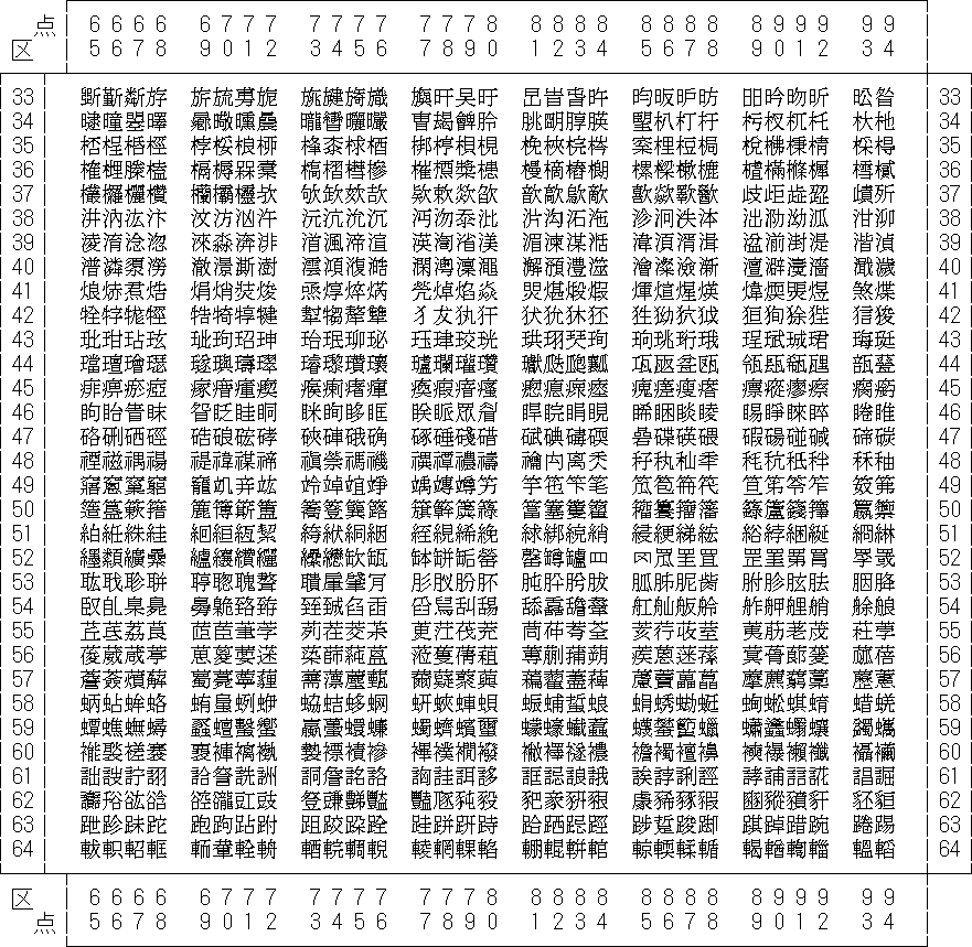 日本語 EUC コードセット 3 一覧を表示しています。
