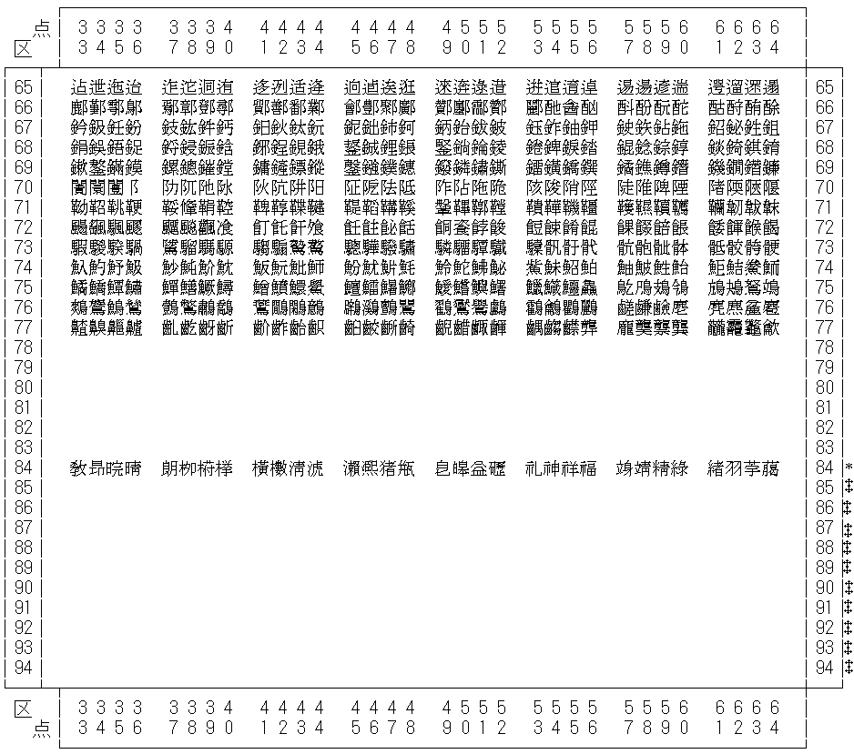 日本語 EUC コードセット 3 一覧を表示しています。84 区にある文字は IBM 拡張文字です。85 区から 94 区まではユーザー定義文字です。