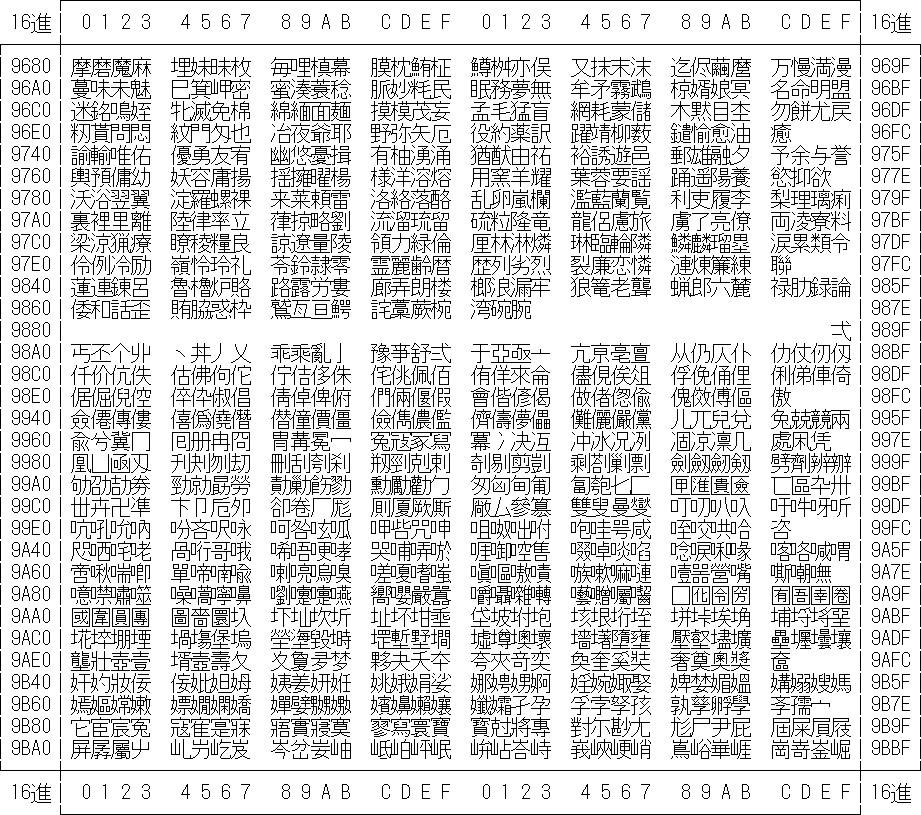 PCK コード文字集合一覧を表示しています。 PCK コード文字集合一覧を表示しています。