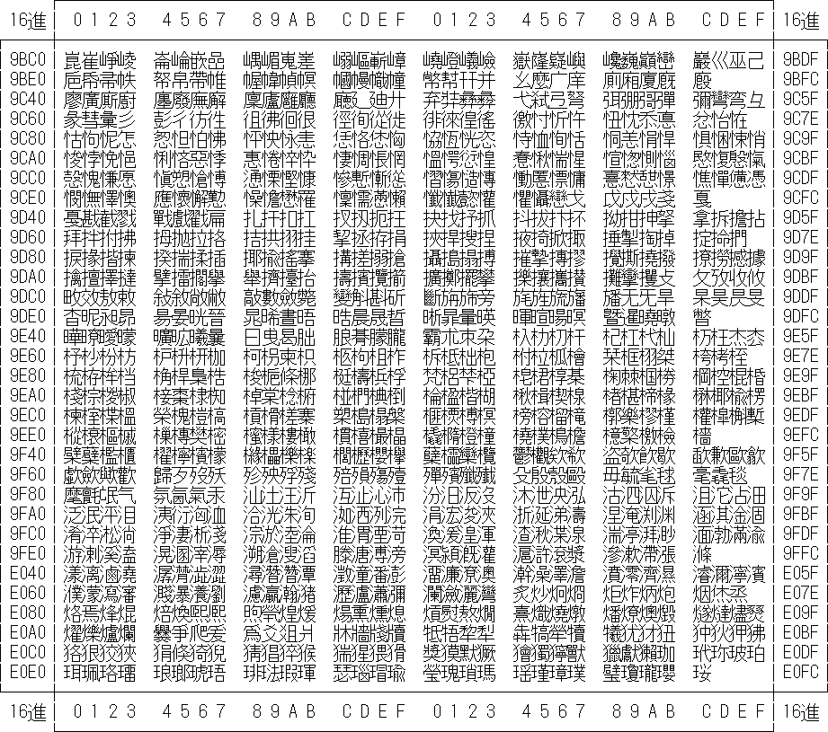 PCK コード文字集合一覧を表示しています。 PCK コード文字集合一覧を表示しています。