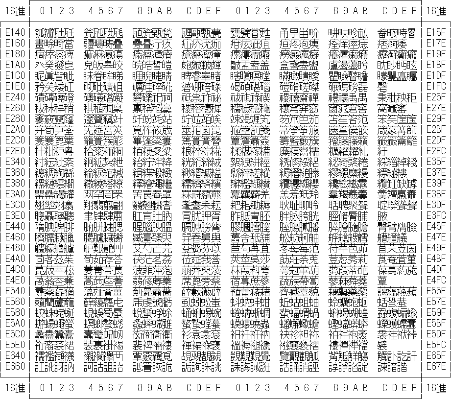 PCK コード文字集合一覧を表示しています。 PCK コード文字集合一覧を表示しています。