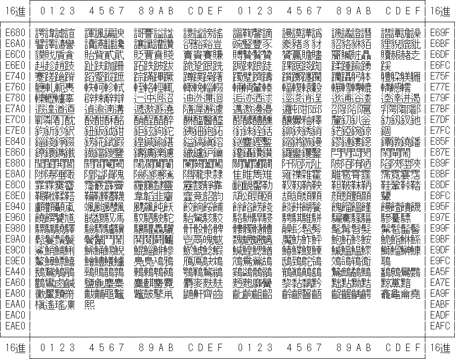 PCK コード文字集合一覧を表示しています。 PCK コード文字集合一覧を表示しています。