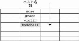 Graphic