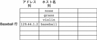 Graphic
