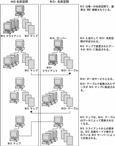 Graphic